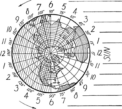 Figure 1 Our earth clock is to have a 24-hour dial with two sets of figures - photo 2