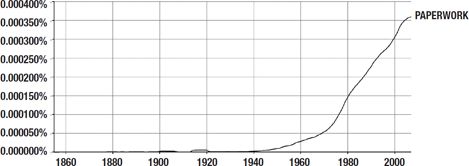 This is not a graph of hours spent on paperwork just of how often the word - photo 3