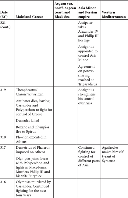 All ancient texts cited can be read in English in either Penguin or Loeb - photo 20