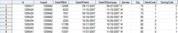 The Discharge table contains identifying columns such as IDHospID Dates of - photo 1