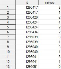 A patients insurance information has been collapsed into anumeric column - photo 2