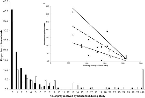 Figure 1 Two figures from a recent paper on urban cat predation rates Thomas - photo 4