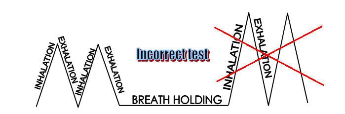 It is common for novices to make this mistake However if you repeat this test - photo 3