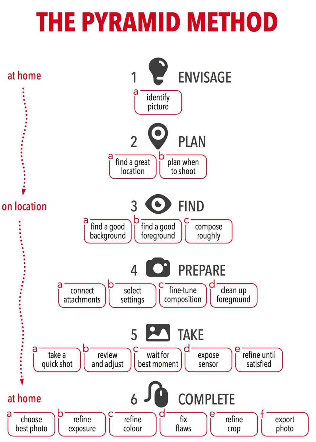 Level 1 Envisage Overview of Level 1 Envisage The very first level in the - photo 1