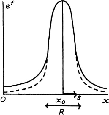 FIG 35 We replace the hump usually formed by a non-integrable function by a - photo 2