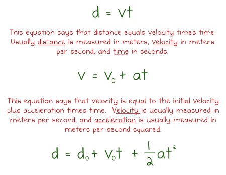 Try this If a car drives at 60 mph how much time does it take to go 150 - photo 2