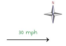 If a number just has an amount and not a direction then it is called a scalar - photo 16