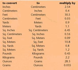 Metric Conversion Chart Cooking Conversion Chart Temperature - photo 3