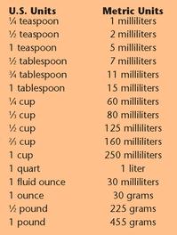 Cooking Conversion Chart Temperature Conversion Chart NOTE The - photo 4