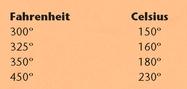 Temperature Conversion Chart NOTE The metric units and Celsius degrees - photo 5