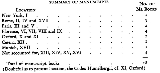 DESCRIPTION OF MANUSCRIPTS I 9TH CENTURY New York Library of the Academy - photo 4