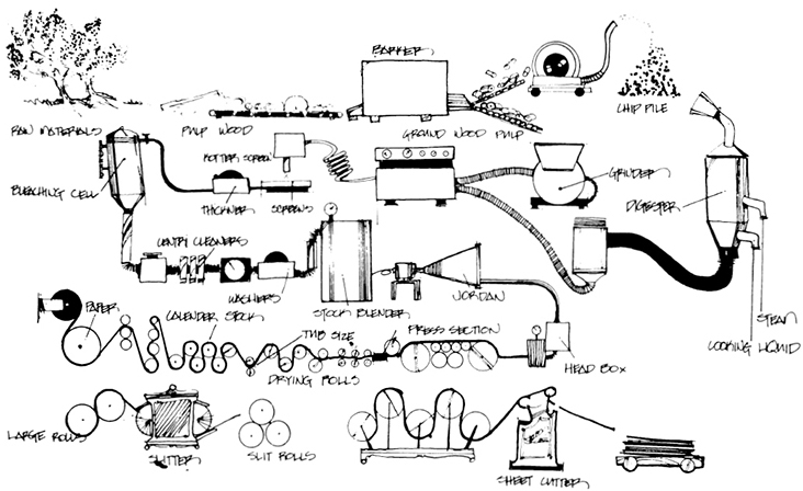 Illustration of how machine-made paper is fabricated using twentieth-century - photo 2