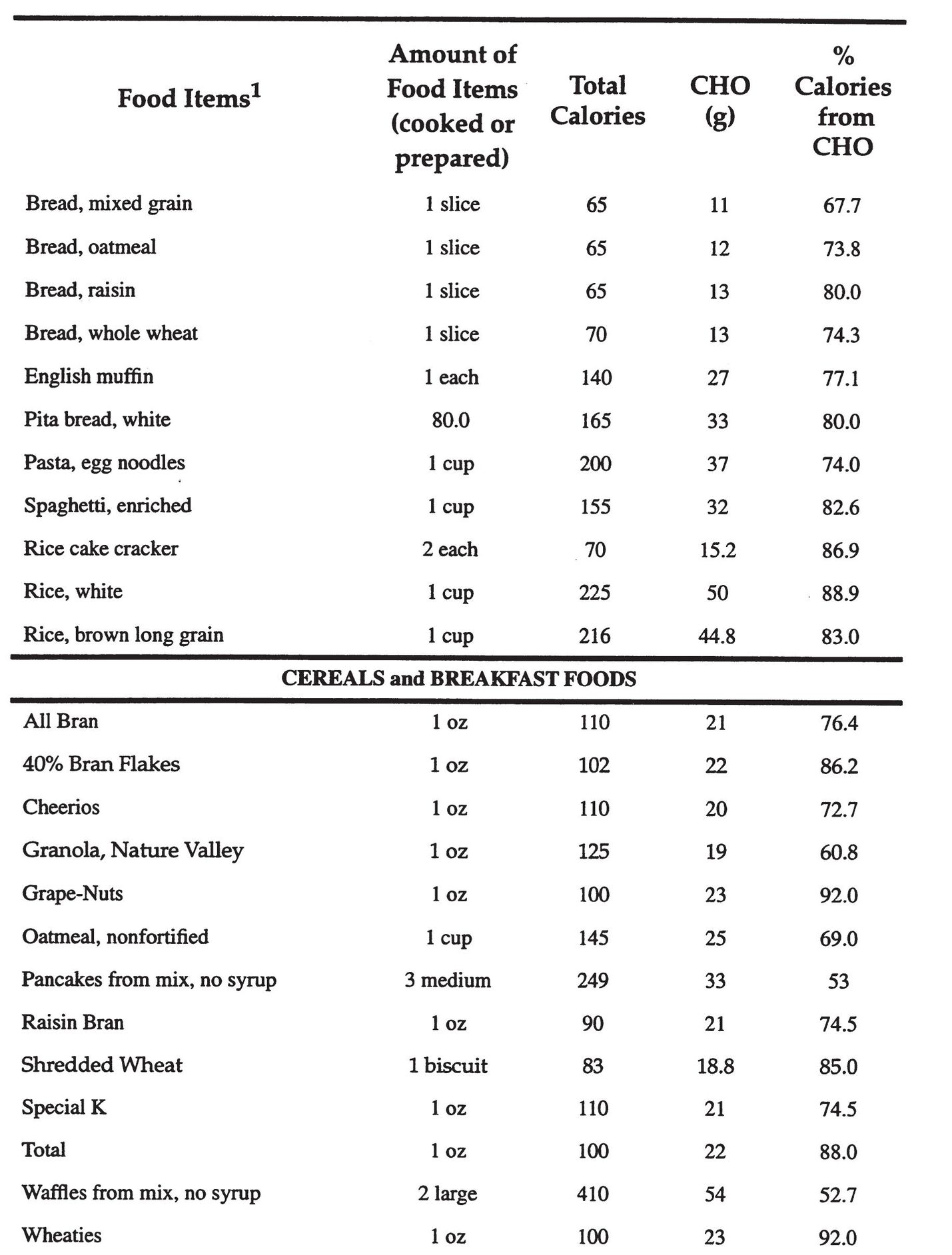 Appendix 2 Fat Content of Selected Foods - photo 3