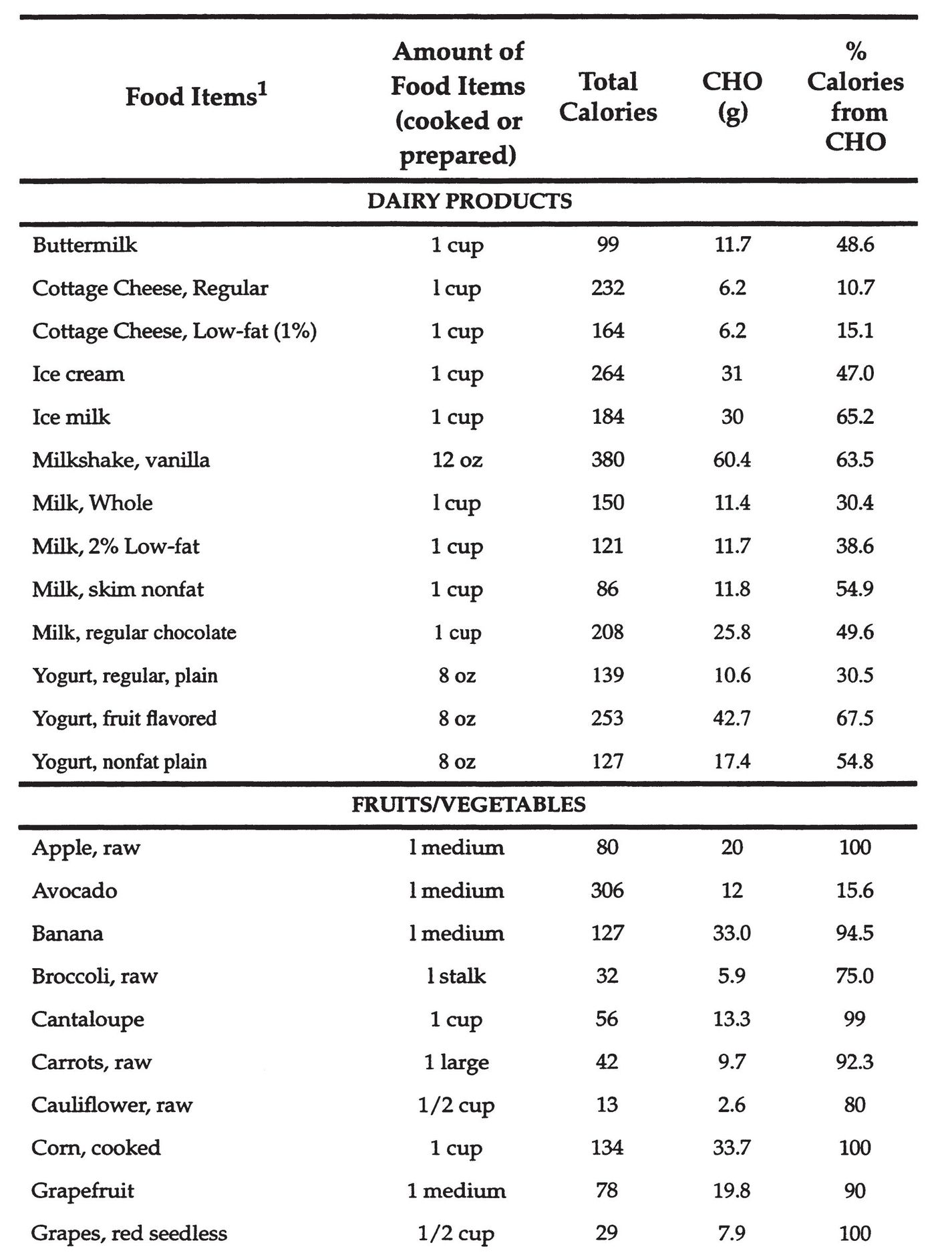 Appendix 2 Fat Content of Selected Foods - photo 4