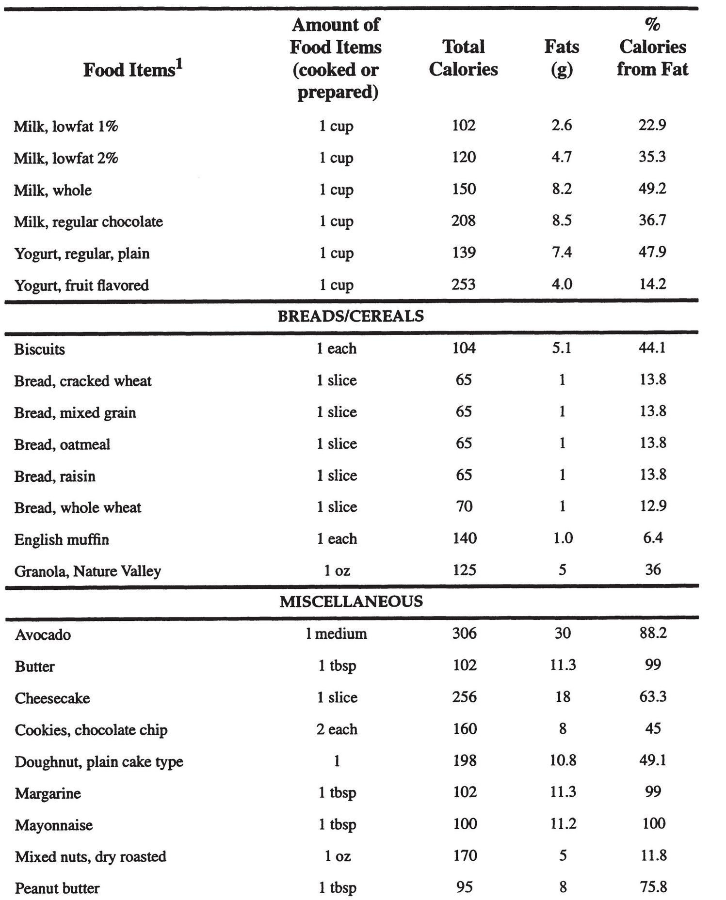 Appendix 3 Protein Content of Selected Foods - photo 8