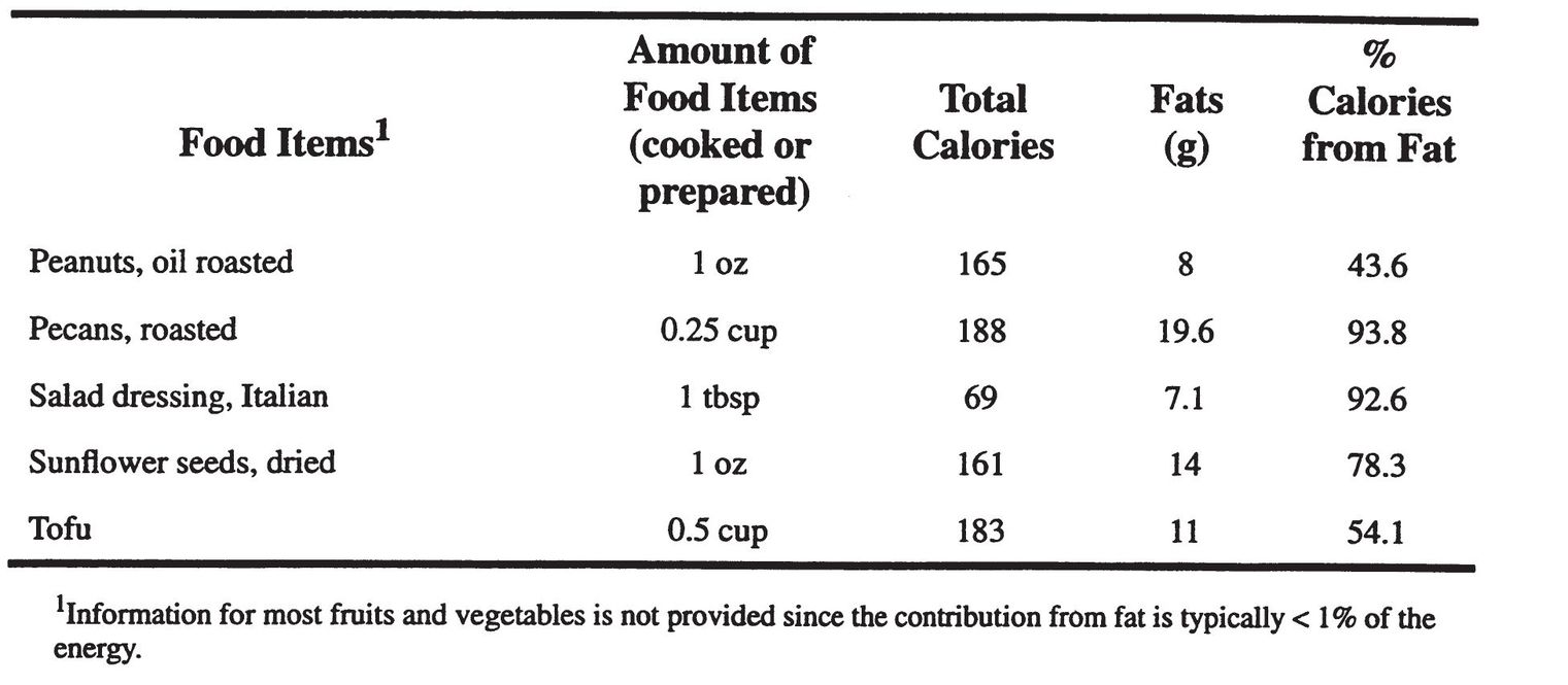 Appendix 3 Protein Content of Selected Foods - photo 9