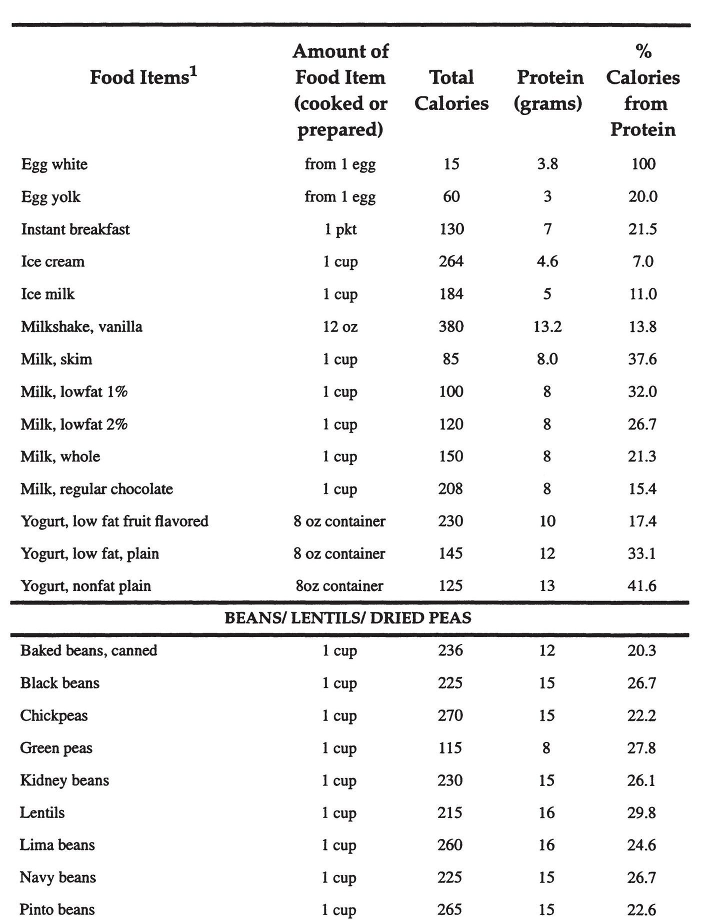 Appendix 4 Energy Expenditure For Various Activities - photo 12