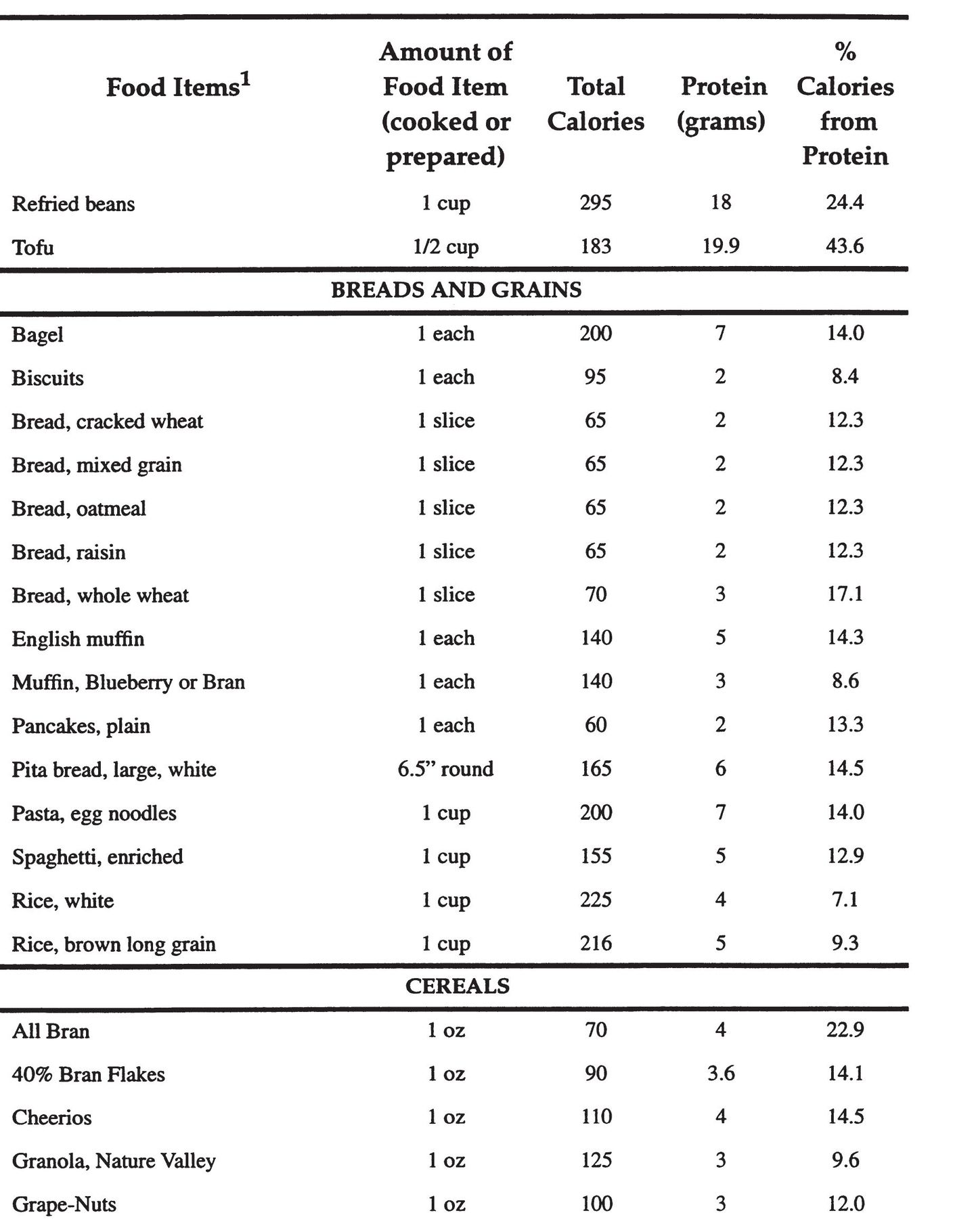 Appendix 4 Energy Expenditure For Various Activities Activities - photo 13