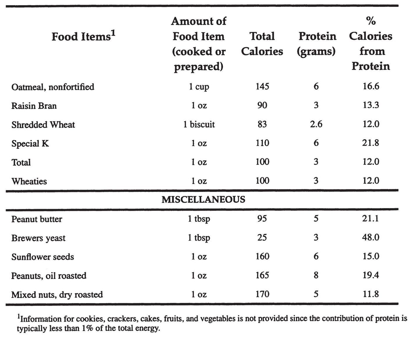 Appendix 4 Energy Expenditure For Various Activities Activities - photo 14