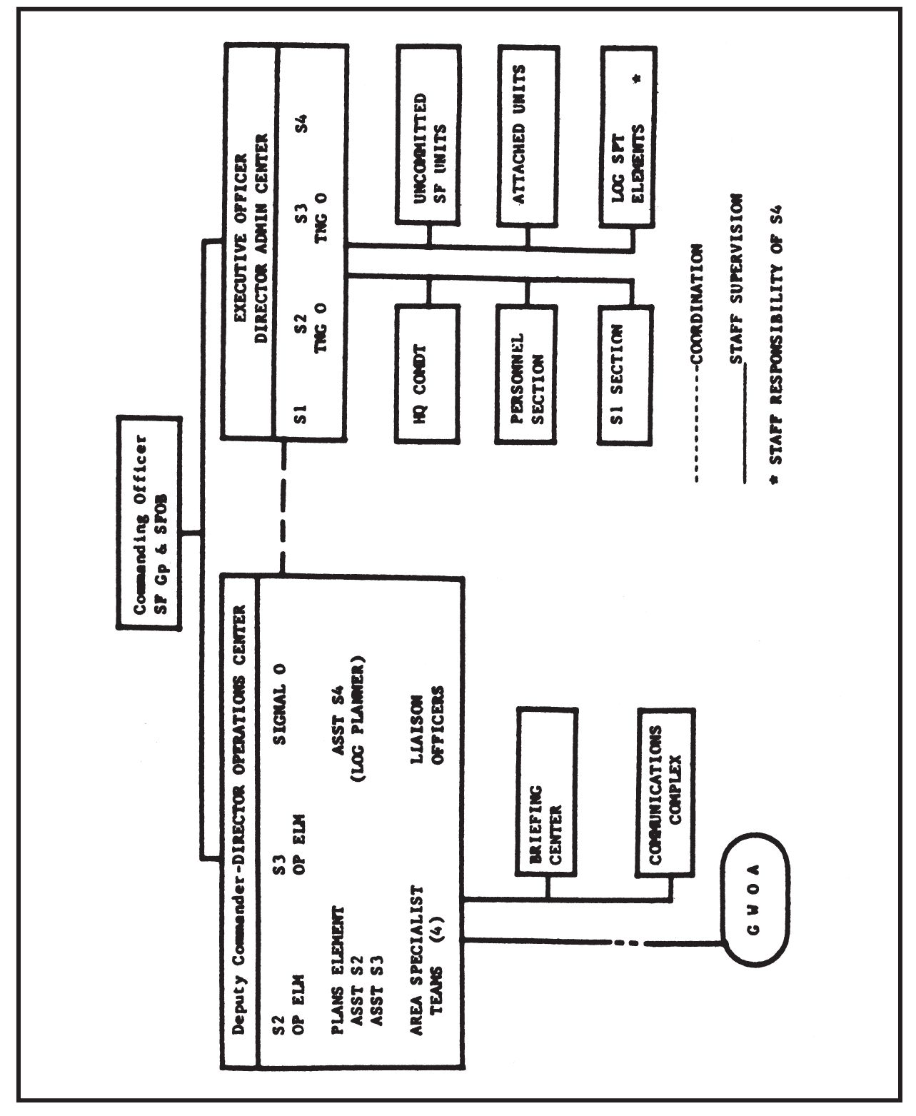 Figure 1 IV COMPOSITION OF OPERATIONAL DETACHMENTS Operational - photo 2