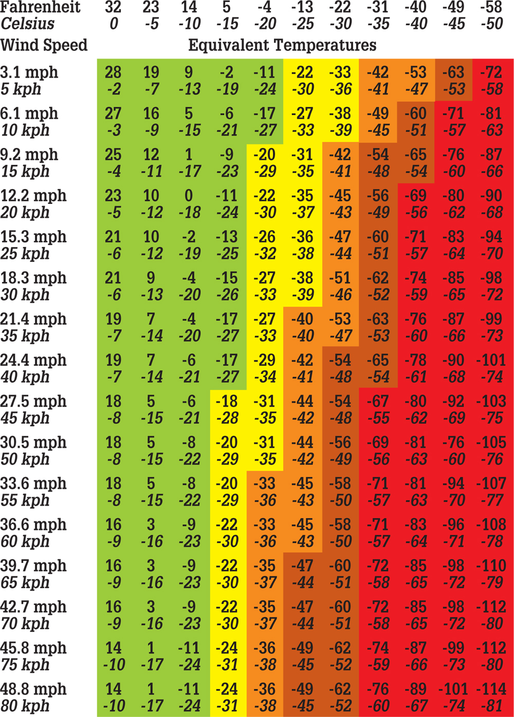 Figure A Wind chill equivalent temperatures using the new calculations Green - photo 2