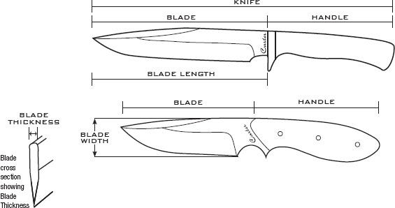 Terms Knife Blade Handle Length Width and Thickness and how they apply to - photo 3