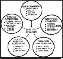 Figure 2-1 Five Basic Conditions 2-2 Environmental Conditions Climate - photo 2