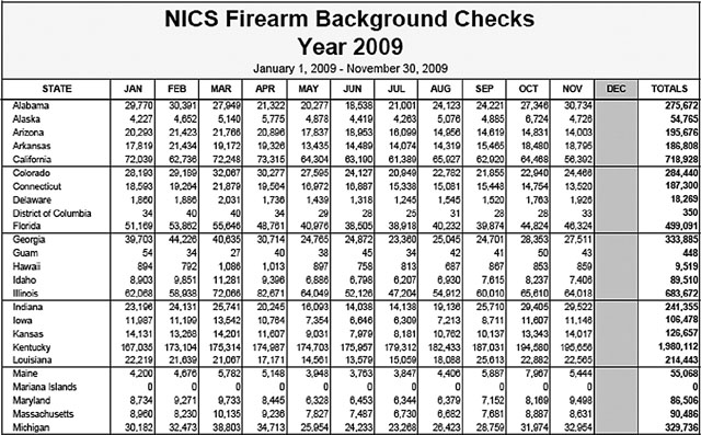 As evidenced by the growing number of federal background checks lawful - photo 2