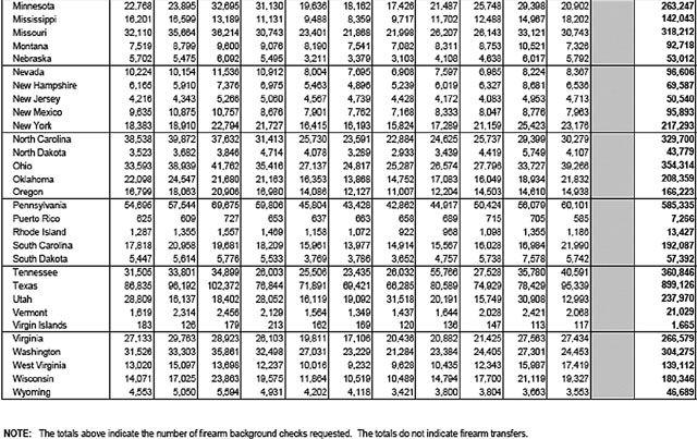 As evidenced by the growing number of federal background checks lawful - photo 3