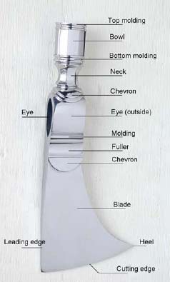 These terms are generally used to describe the parts of a tomahawk head and by - photo 4