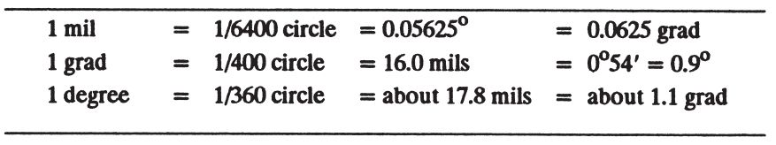 CONVERSION FACTORS Example I Problem Reduce 76 centimeters to - photo 6