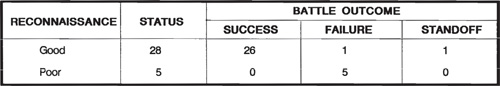 Figure 1-2 Attack outcome according to reconnaissance status OPFOR This - photo 4