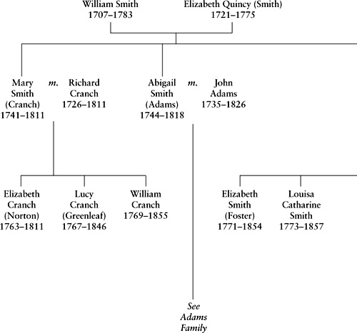 Adams Family ABIGAIL ADAMS - photo 2