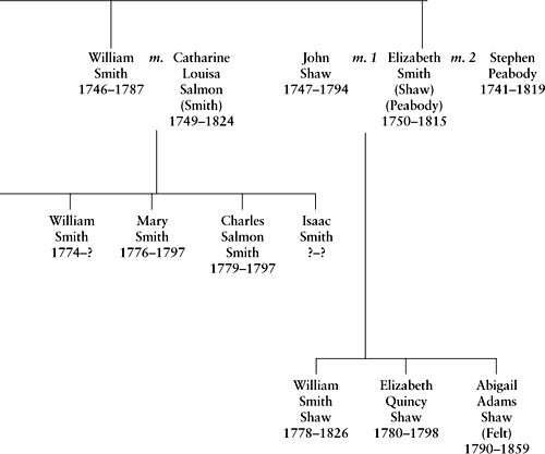 Adams Family ABIGAIL ADAMS - photo 3