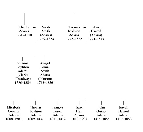 Abigail Adams - image 5