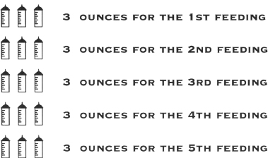 15 OUNCES 5 EQUAL GROUPS OF 3 OUNCES EACH A cub got 3 ounces of milk at - photo 14