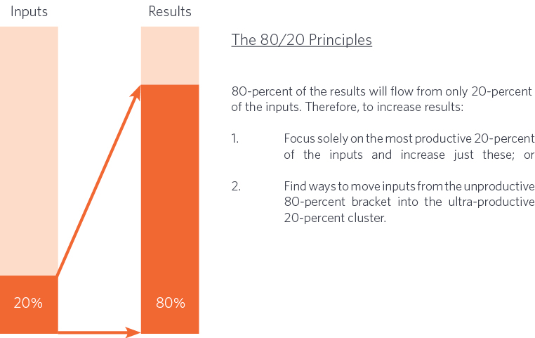 There are two ways to apply the 8020 principle 8020 Analysis This is the - photo 2