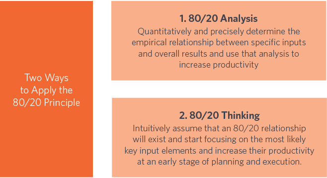 There are two ways to apply the 8020 principle 8020 Analysis This is the - photo 3