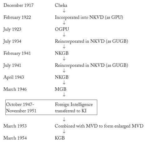 The term KGB is used both generally to denote the Soviet State Security - photo 3