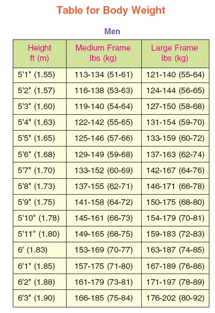 02 Basal Metabolic Rate The following equation can be used to find - photo 10