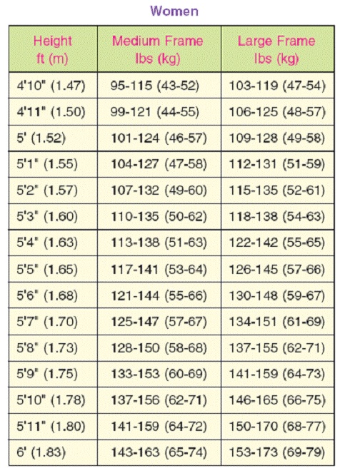 02 Basal Metabolic Rate The following equation can be used to find your basal - photo 11