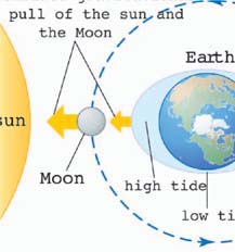 Oceans and Oceanography - photo 9