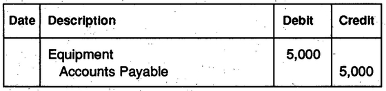 Payment of those payables are recorded as a debit to accounts payable and a - photo 4