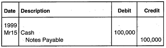 On June 15 1999 Smith Corporation repaid the loan plus 3000 interest - photo 6