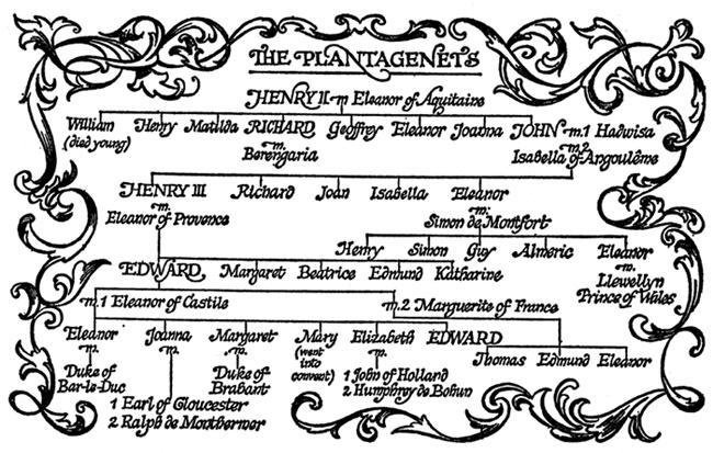 Chapter I THE KING COMES HOME Although the King had been dead for more than a - photo 1