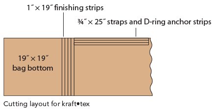 Fabric A Cut 2 pieces 8 19 for top panel Cut 2 pieces 3 19 for middle panel - photo 5