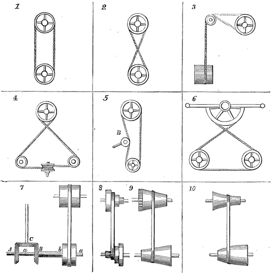 1 Illustrates the transmission of power by simple pulleys and an open belt In - photo 2