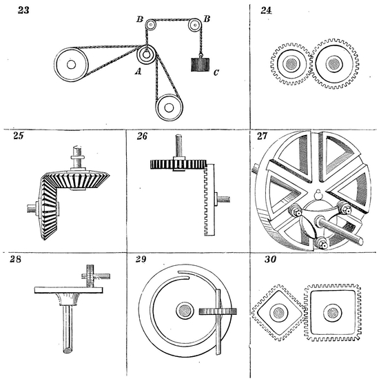 23 A contrivance for transmitting rotary motion to a movable pulley The - photo 4