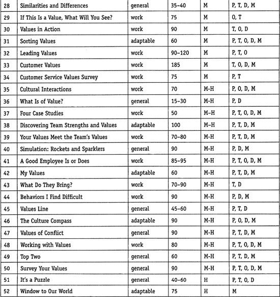 Risk LLow MMedium HHigh Purposes P Personal T Team O - photo 3