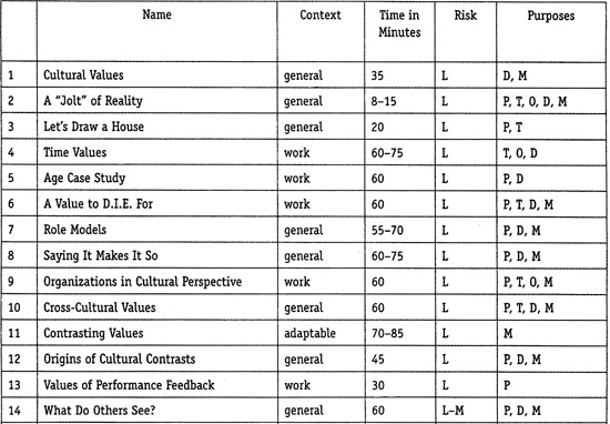 Risk LLow MMedium HHigh Purposes P Personal T Team O - photo 1